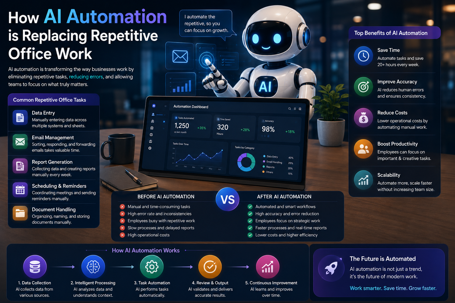 AI Office Work